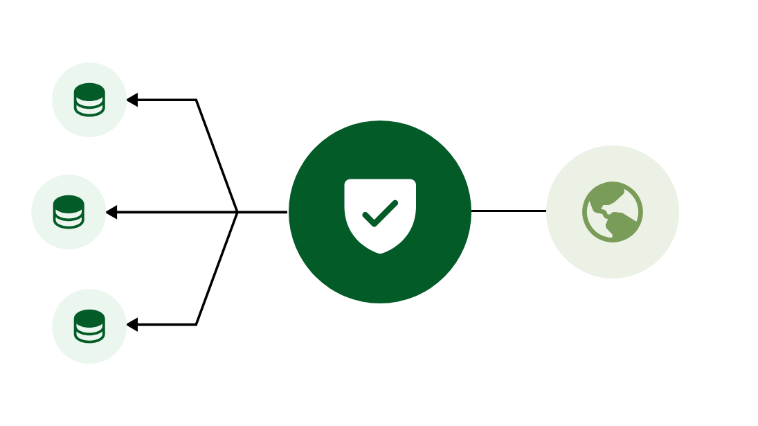 Data privacy illustration: a shield with a check mark between client databases and the public internet